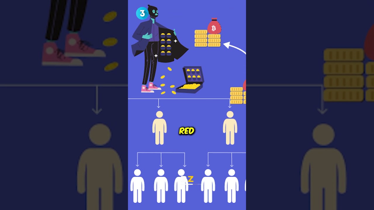 🚨 Guard Your Crypto! 🚨 The Top 5 Cryptocurrency Scams #CryptoScams #InvestingAlert #CryptoSafety