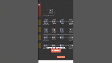 Turn Any Product Photo Into a Pro Video in 1 Click (Full Automation)