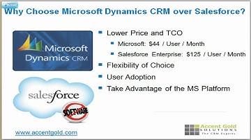 Microsoft CRM Review - Why Choose Microsoft CRM over Salesforce