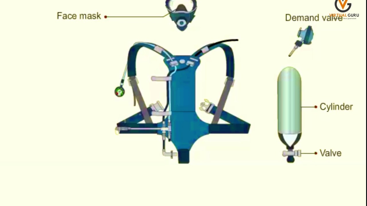 Breathing Apparatus - Compressed Air Breathing Apparatus | FPFF Course | Virtual Guru