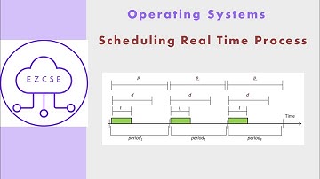 OS20 - Scheduling Real Time Process