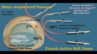 The French Active Soft Dome in defense of peace! screenshot 5