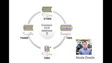 Part 4: Limitations and future prospects of Ion Mobility
