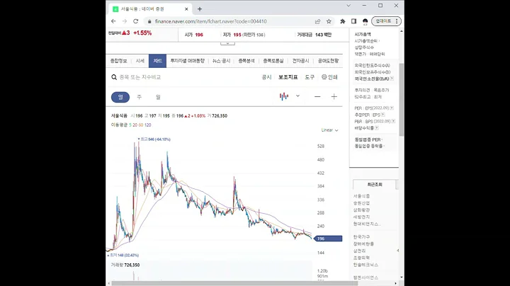 004410서울식품 주가 전망 및 차트 분석