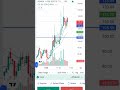 Live trading loss cover trad in🤭👍😋 #sensex #trading #stockmarket