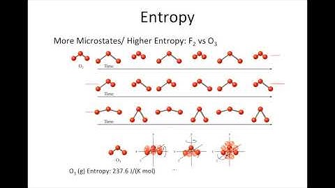Entropy