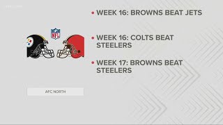 Pittsburgh Steelers lost last night, Cleveland Browns have a chance to win division
