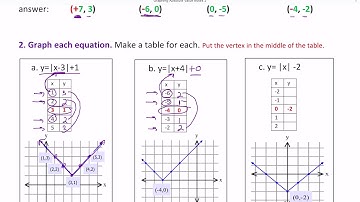 video Graphing Absolute Value Equations