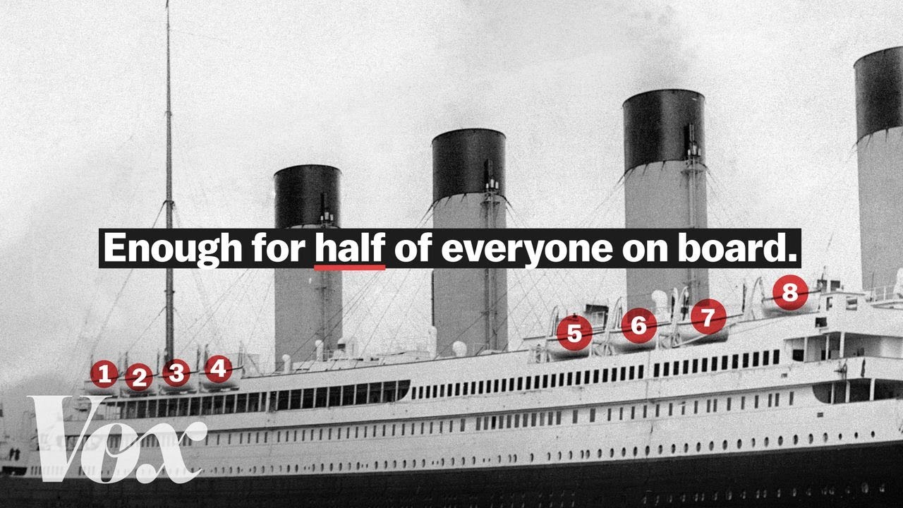 Why the Titanic didn't have enough lifeboats