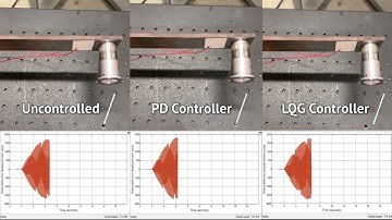 Active Vibration Control of Piezoelectric Smart Structure