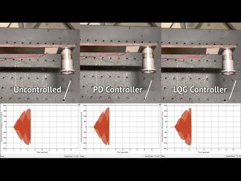 Active Vibration Control of Piezoelectric Smart Structure