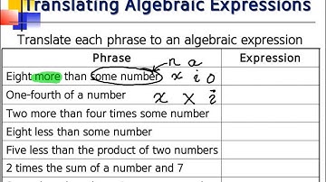 Translating Algebraic Expressions