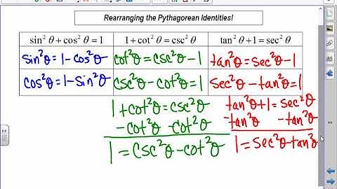 pc notes verifying trig identities day 1