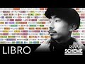 三昧 / LIBRO（2003） | Japanese Hiphop Rhyme Scheme 119