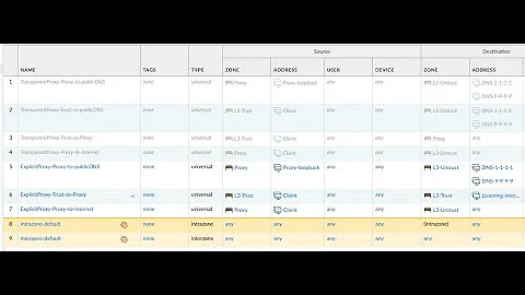 Palo Alto Networks - Transparent Web Proxy
