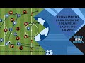 Vídeo: Treinamento para saída de bola pelos lados do campo
