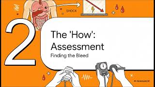 Pathophysiology of Hemorrhage & Shock