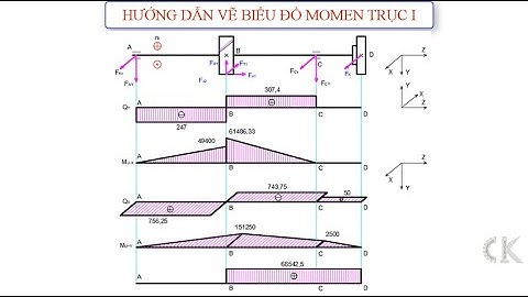 Đồ án chi tiết máy - Hướng dẫn tính và vẽ biểu đồ mômen trên trục I