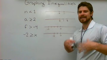 Graphing Inequalities