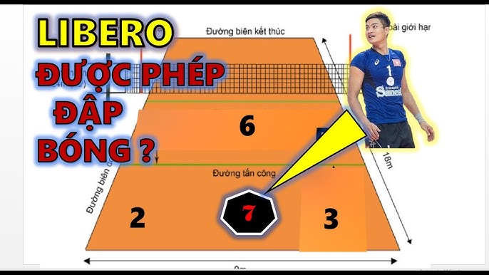 6. Các Bài Tập Rèn Luyện Theo Sơ Đồ Vị Trí