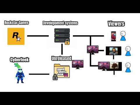 How GTA 6 get Leaked
