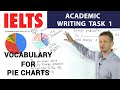 IELTS Academic Writing Task 1 - Vocabulary for Pie charts (Describe percentages)