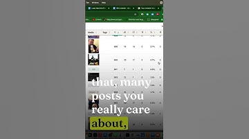 Using AI to Organize Your Social Media Posts into Markdown Files