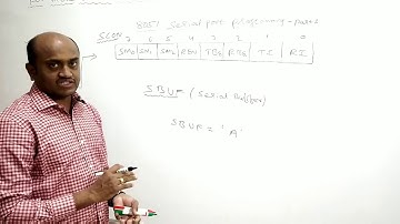 8051 SERIAL PORT PROGRAMMING PART2