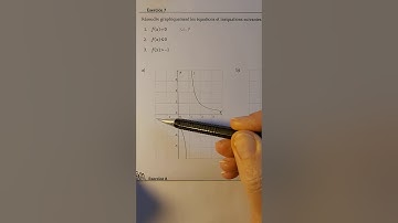 Résolution graphique d