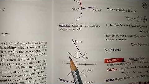 Geometric interpretation of gradient