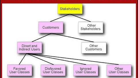 Software Requirements 7 Critical Success Factors w/ Karl Wiegers