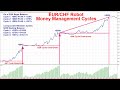 EUR/CHF Daily-Analysis And Ideas-Today 9-13 November - YouTube