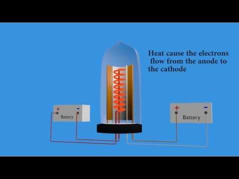 Vacuum tube - Explained and animated with 3d - YouTube