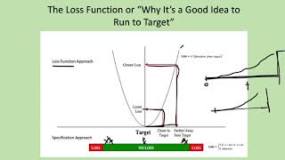 Loss Function