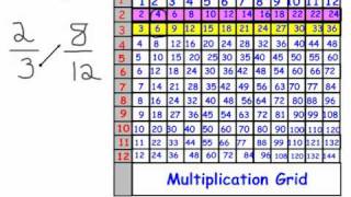 Equivalent fractions and a multiplication grid