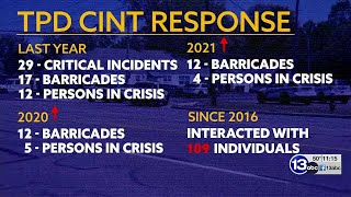 13abc Special Report: Police negotiators can make the difference between life and death