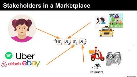 KDD 2020 Marketplace tutorial: Part 2