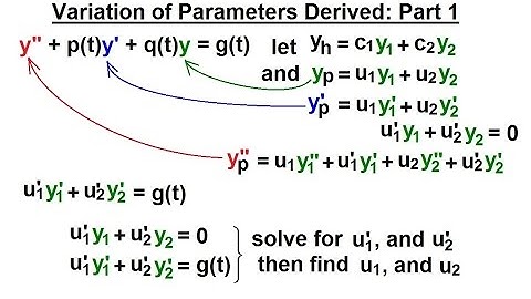 Differential Equation - 2nd Order (50 of 54) Method of Variation of Parameters: Part 1/4