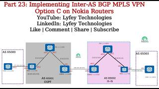 Part 23: Implementing Inter-AS BGP MPLS VPN Option C on Nokia Routers
