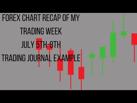 Forex Chart Recap | July 5th-8th 2022