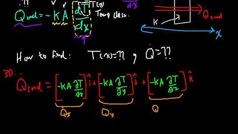 Heat transfer Chapter 2 Conduction HT