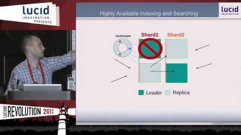 Solr 4: The SolrCloud Architecture