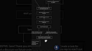 Level up your streetwear brand with smart automation