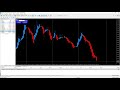 Video Analisi Indici + Forex + Commodity (03/03/2020)