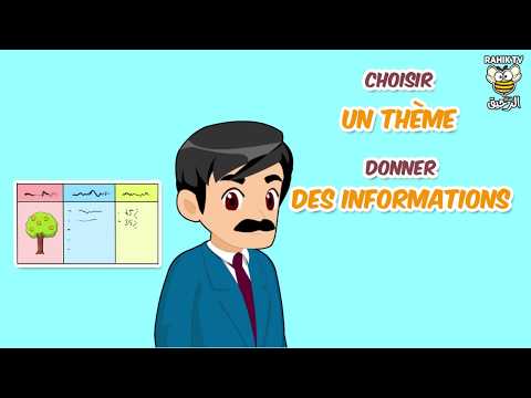 comment-rédiger-un-texte-informatif-/situation-de-départ.