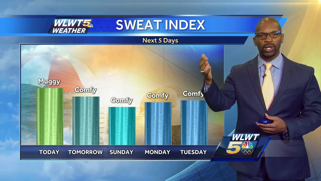 Summer Warmth Through The Weekend - YouTube