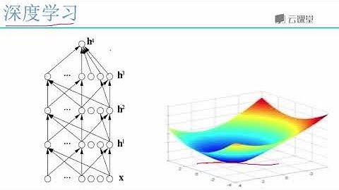 python数据分析与机器学习实战-课时83.自然语言处理与深度学习.flv_d