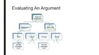 Intro to Phil - Evaluating Arguments