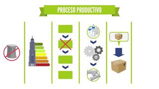 'La Economía circular en la empresa y nuevos modelos de negocio'
