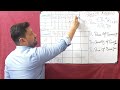 Paasche Price Index - Overview, Formula, and Example | Current Year Weighted Index Number